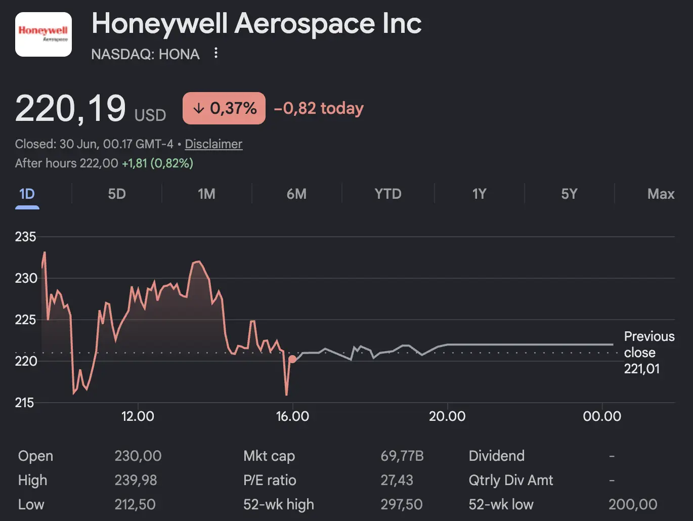 Apa Itu Honeywell Aerospace (HONA) Saham Baru yang Melonjak Setelah Spin-Off - HONA.webp