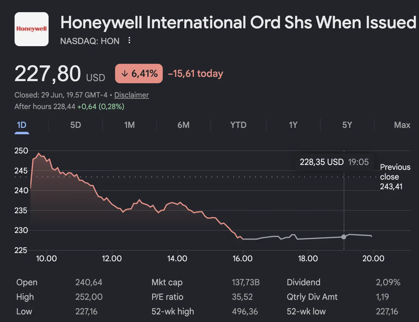 Apa Itu Honeywell Aerospace (HONA) Saham Baru yang Melonjak Setelah Spin-Off - HON.webp