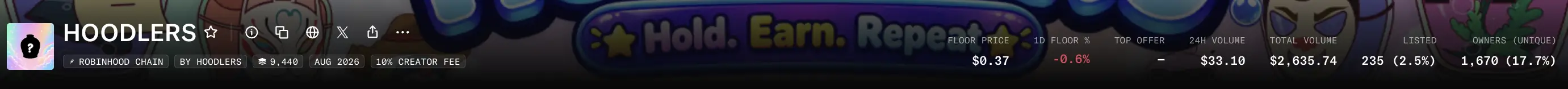 Apa Itu Hoodlers (HDLR)_ NFT Penghasil Reward ETH - price.webp