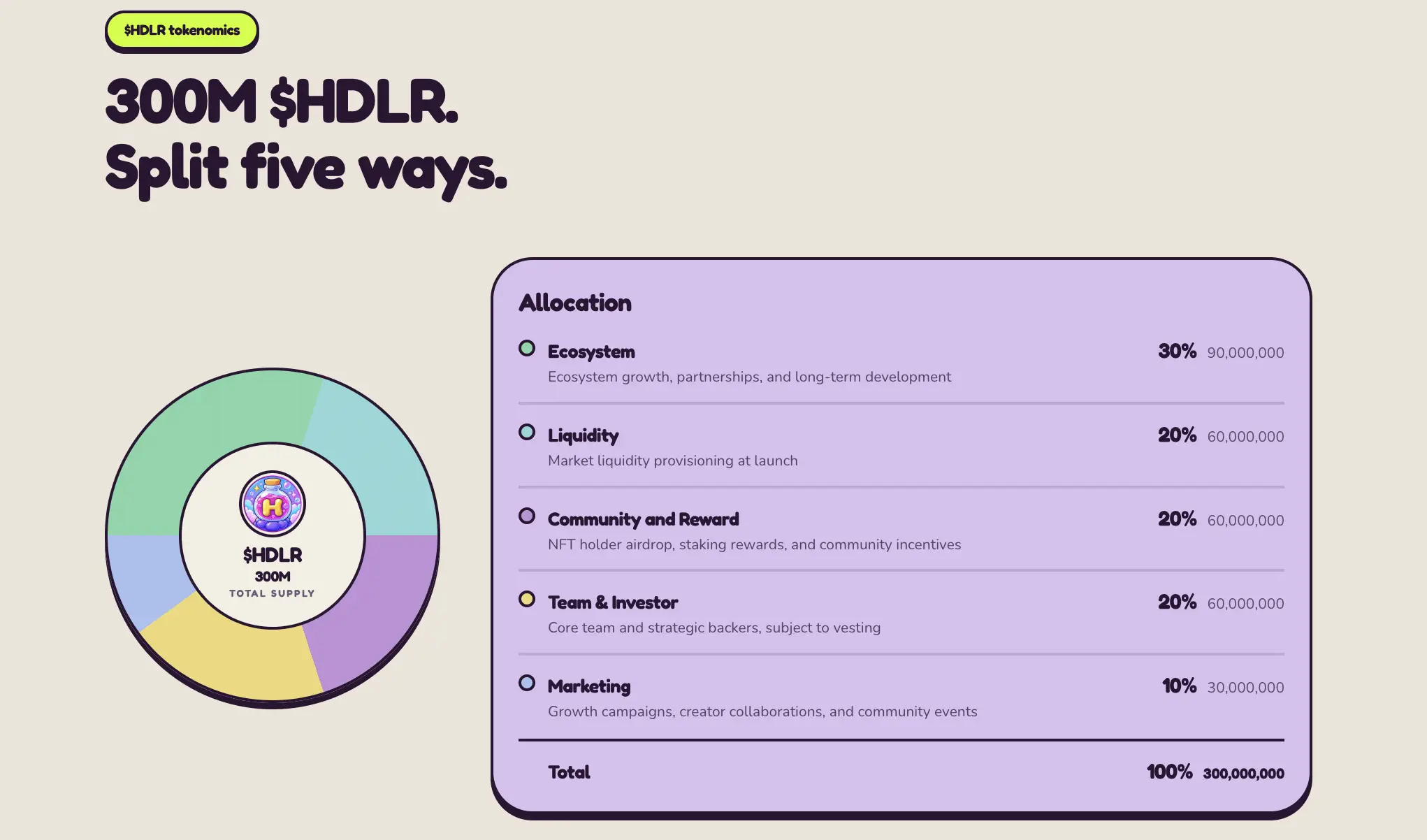 Apa Itu Hoodlers (HDLR)_ NFT Penghasil Reward ETH - tokenomics.webp