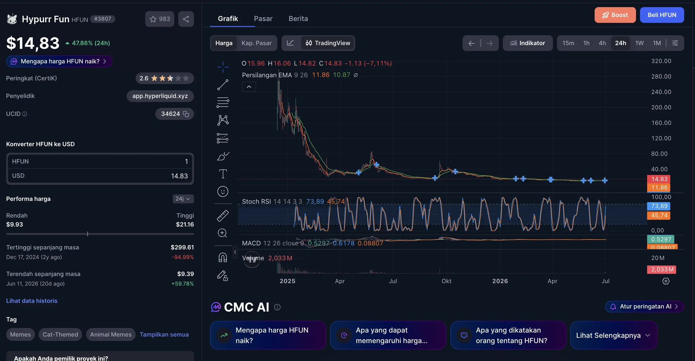 Apa Itu Hyper Funn (HFUN) Memecoin dan Trading Bot di Ekosistem Hyperliquid - price.webp