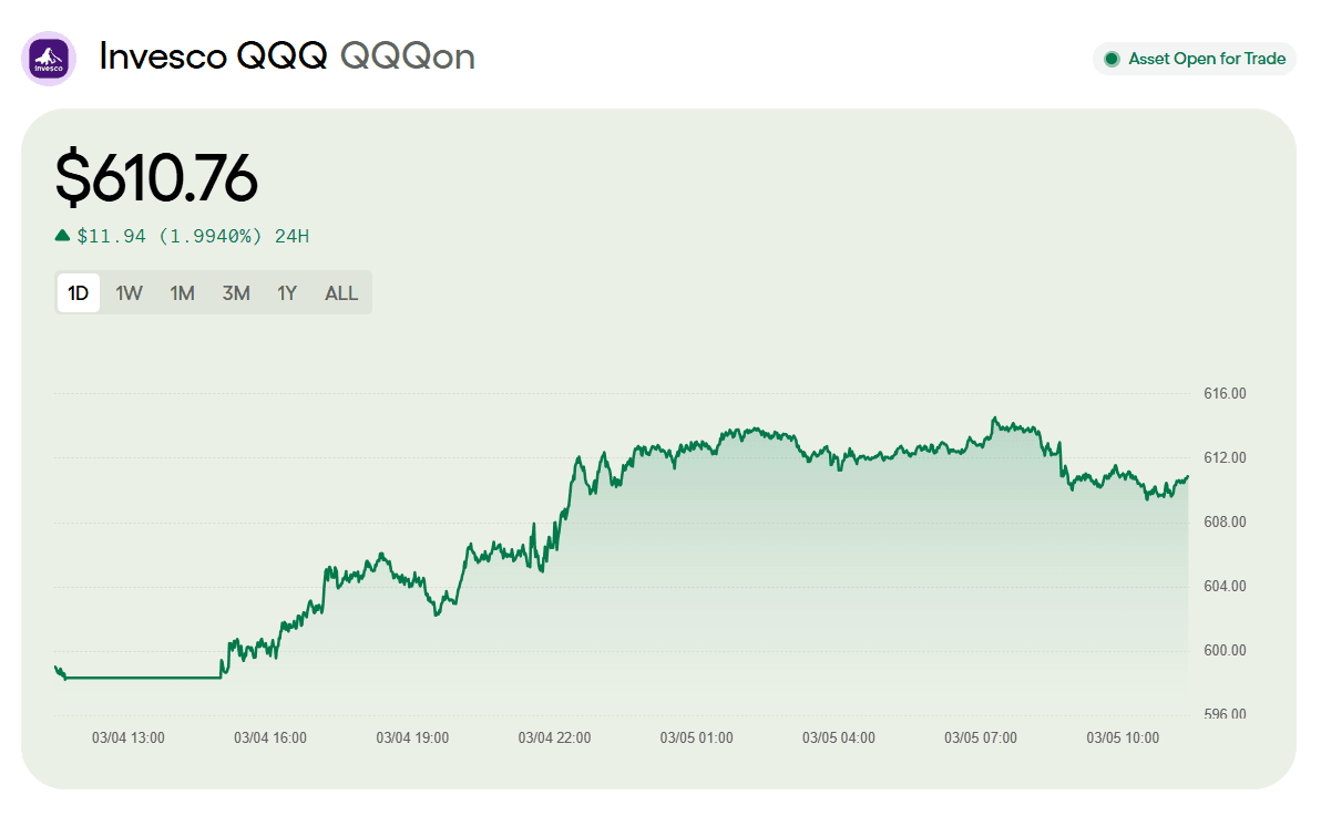 Apa Itu Invesco QQQ Tokenized ETF (Ondo) (QQQON)?