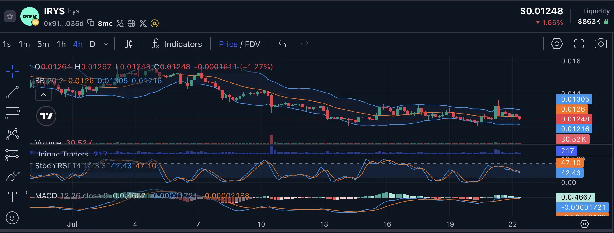 Apa Itu Irys (IRYS) Mengenal Fungsi Token, Teknologi, dan Cara Membelinya di Bittime - harga.webp