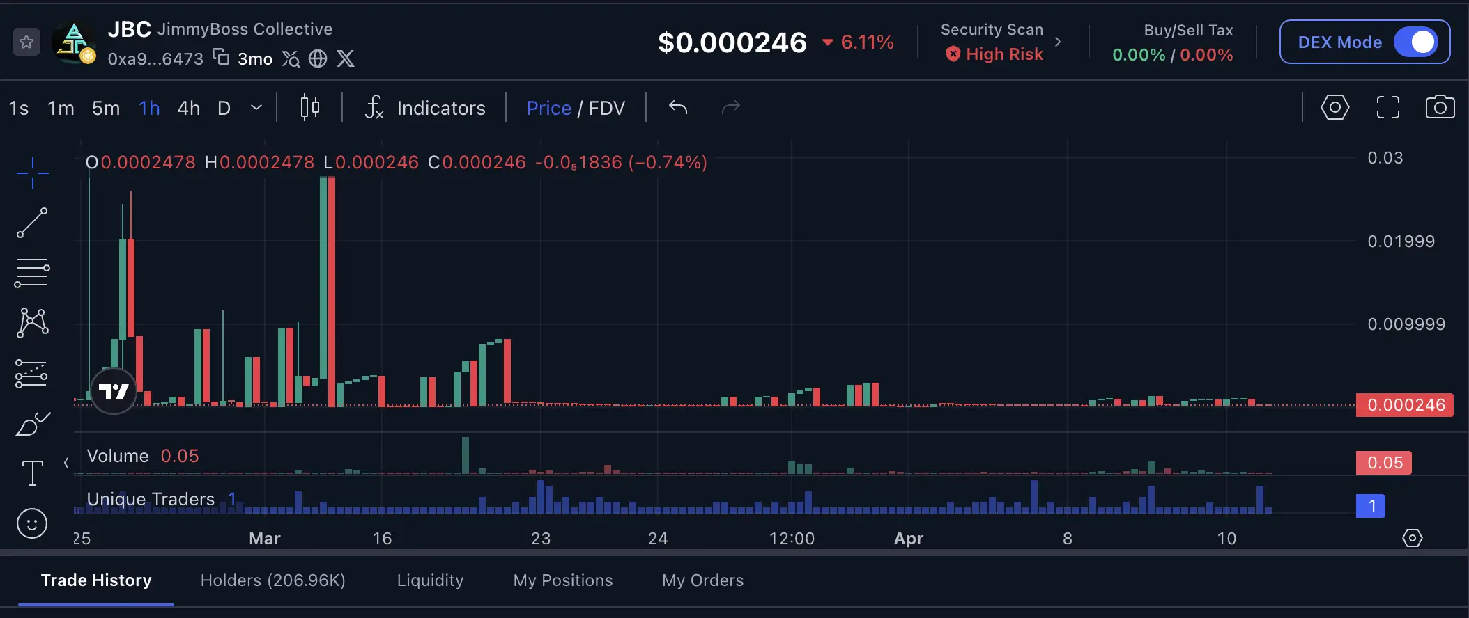 Apa Itu JimmyBossCollective (JBC) Review Token BNB Chain yang Punya 206K Holder - price.webp