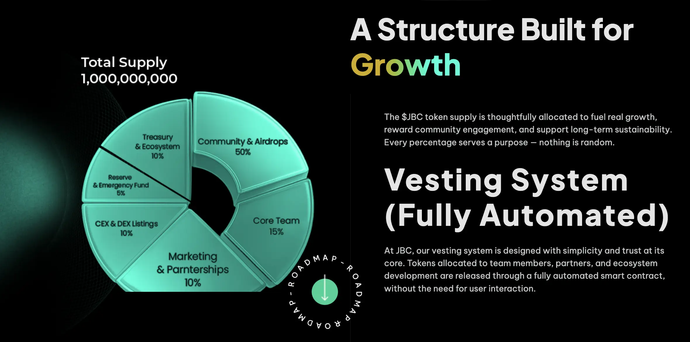 Apa Itu JimmyBossCollective (JBC) Review Token BNB Chain yang Punya 206K Holder - tokenomic.webp