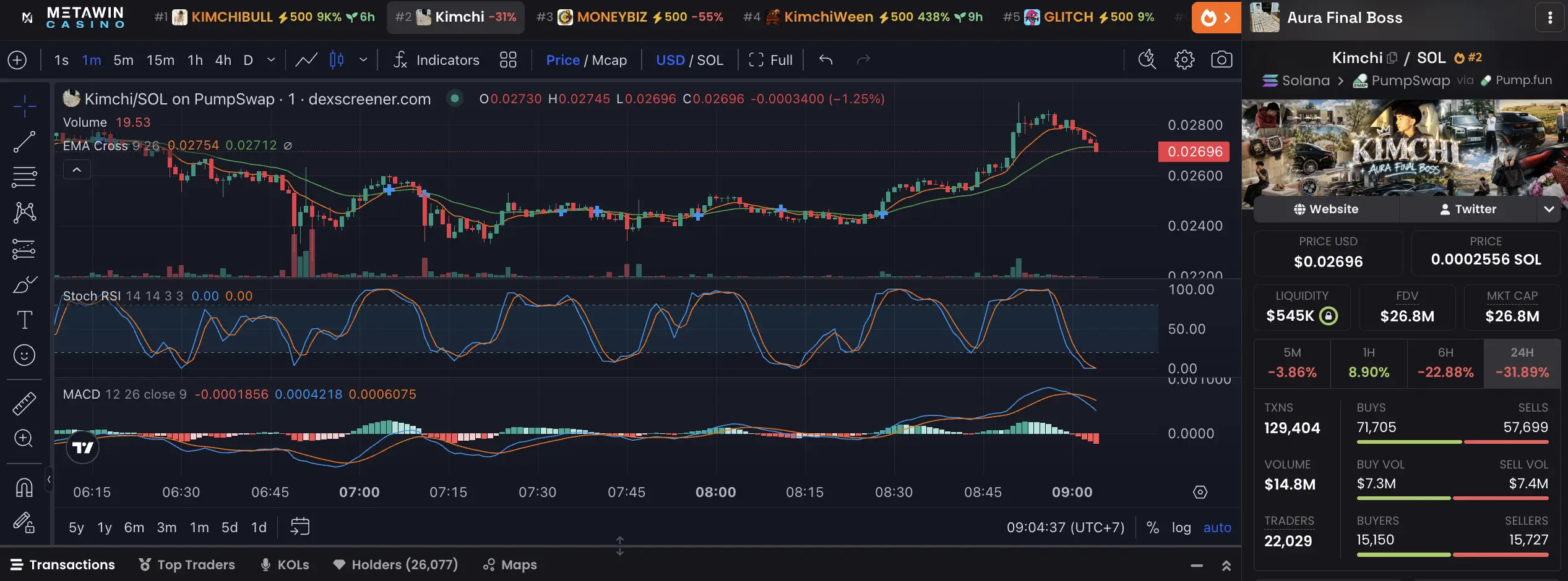 Apa Itu KIMCHI Coin_ Mengenal Token Aura Final Boss - harga.webp