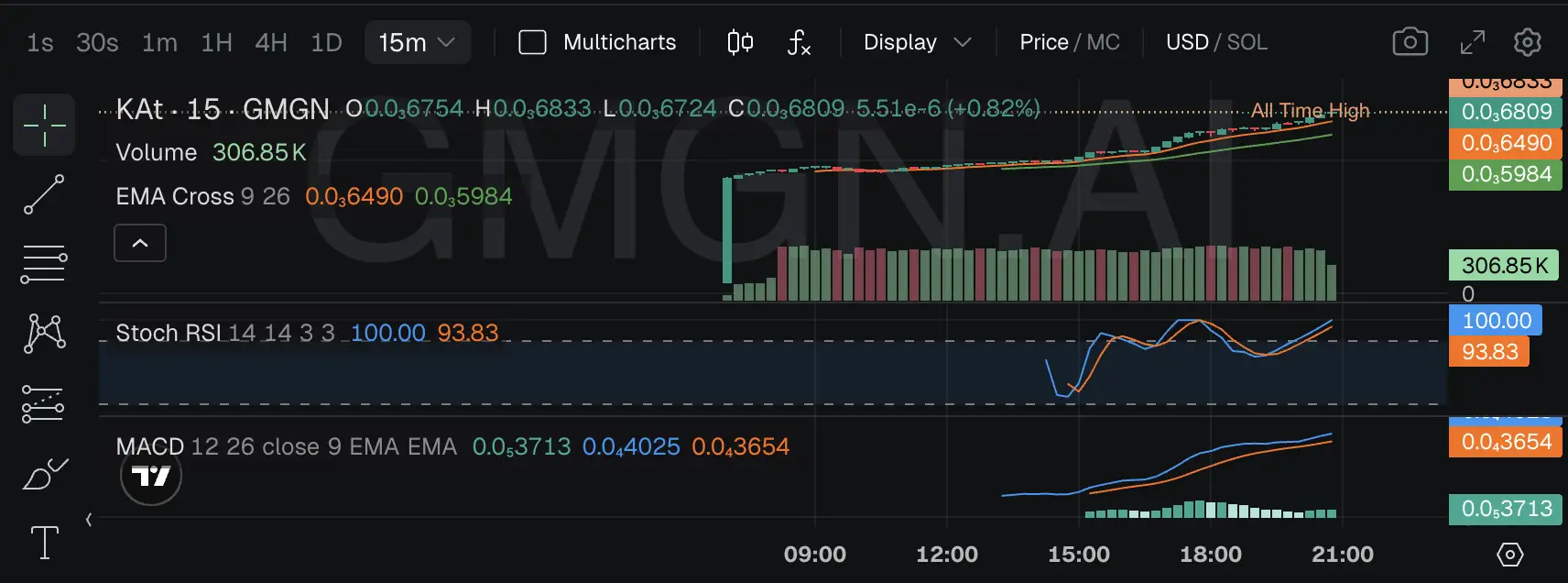 Apa Itu Katana (KAT) Token DeFi Baru di Ethereum yang Perlu Kamu Tahu - kat usdt.webp