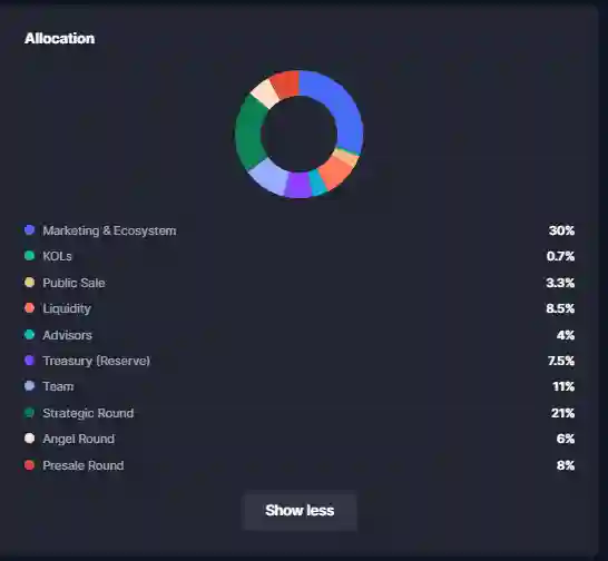 Apa Itu Koin EGO Cara Kerja dan Harganya Hari Ini! - Token Allocation.webp