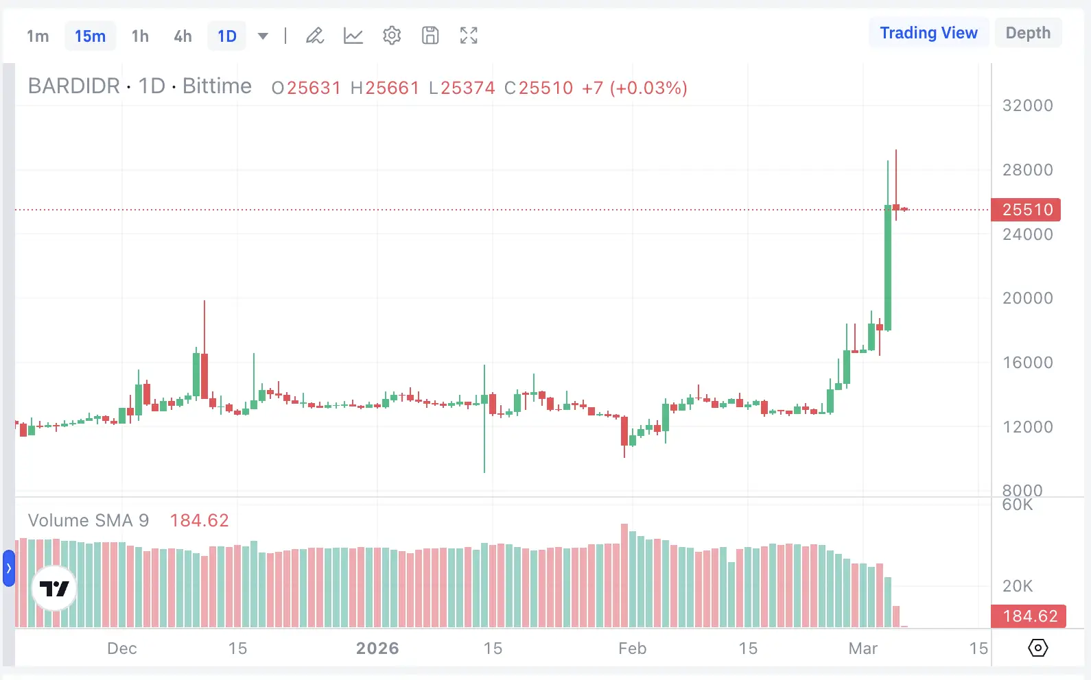 Apa Itu Lombard Finance (BARD) Bitcoin DeFi yang Wajib Kamu Tahu - bard idr.webp