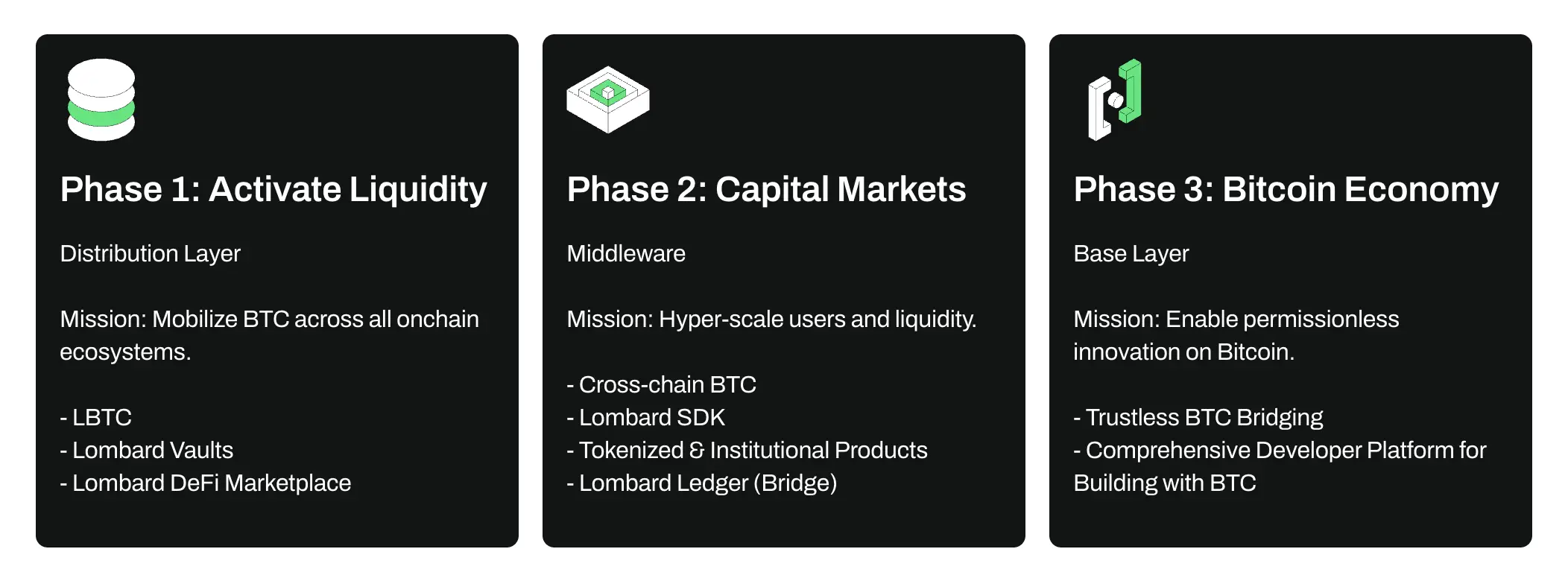 Apa Itu Lombard Finance (BARD) Bitcoin DeFi yang Wajib Kamu Tahu - fase.webp