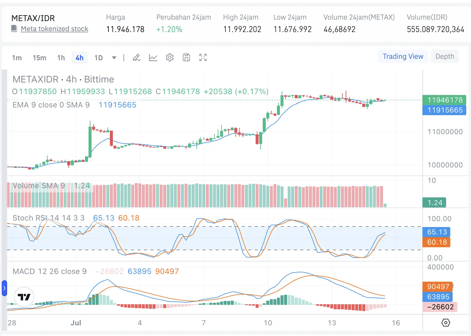 Apa Itu METAX Cara Beli Meta Tokenized Stock di Bittime - harga.webp