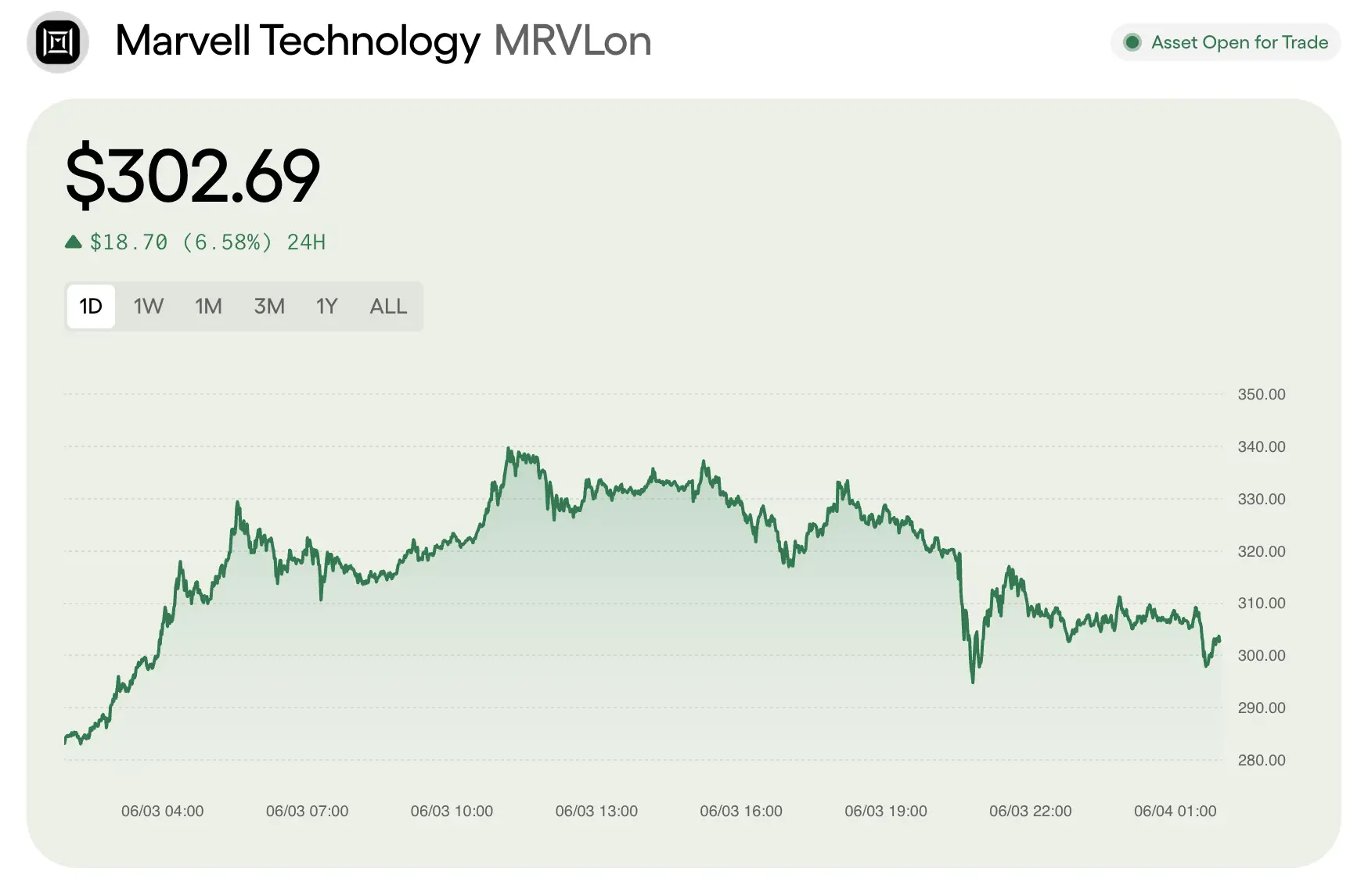 Apa Itu MRVLon Tokenized Stock Marvell Technology dari Ondo Finance - harga.webp