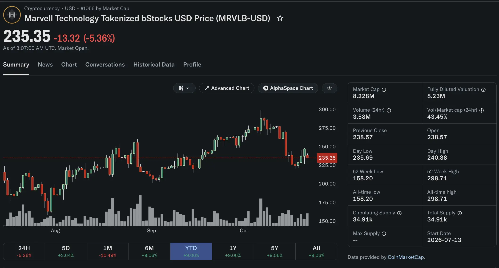 Apa Itu Marvell Technology Tokenized bStocks (MRVLB)_ - harga.webp
