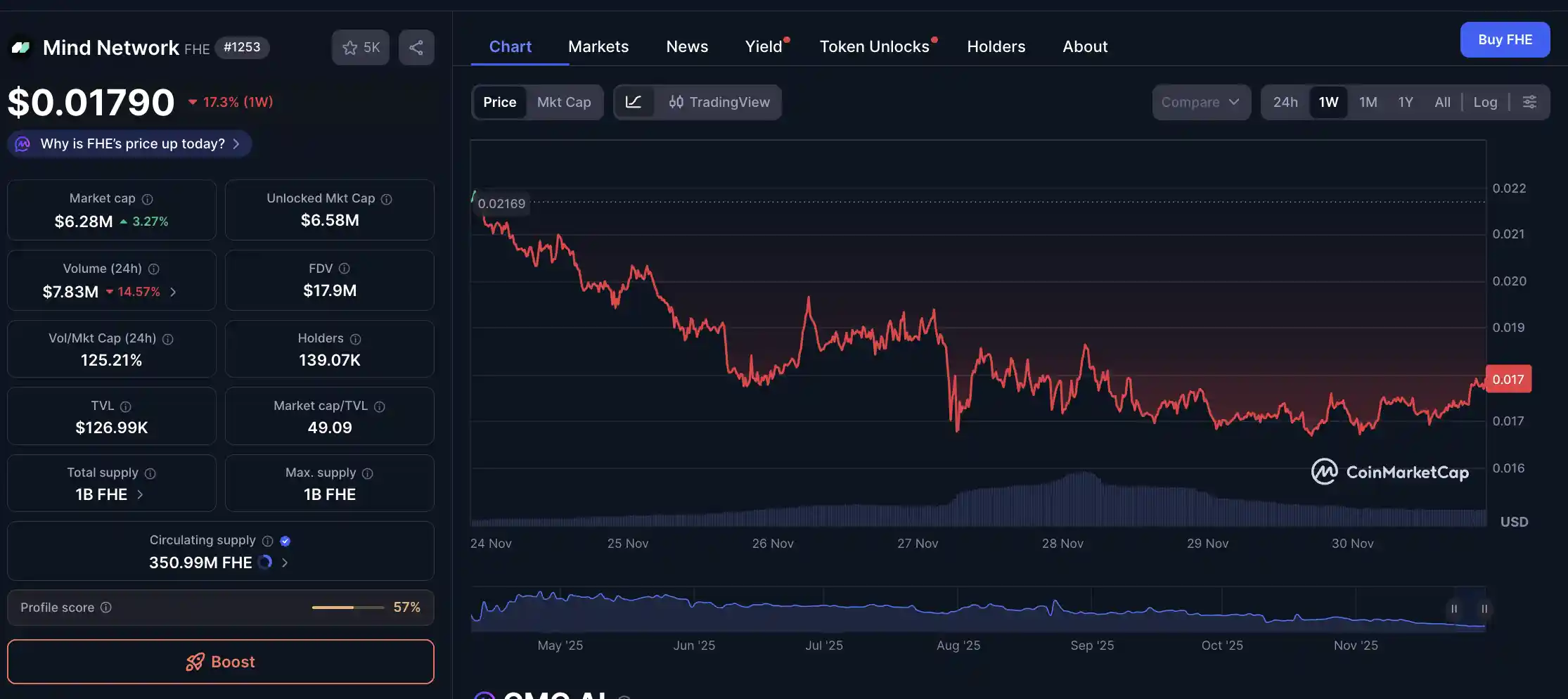 Apa Itu Mind Network (FHE) dan Mengapa Penting - harga.webp