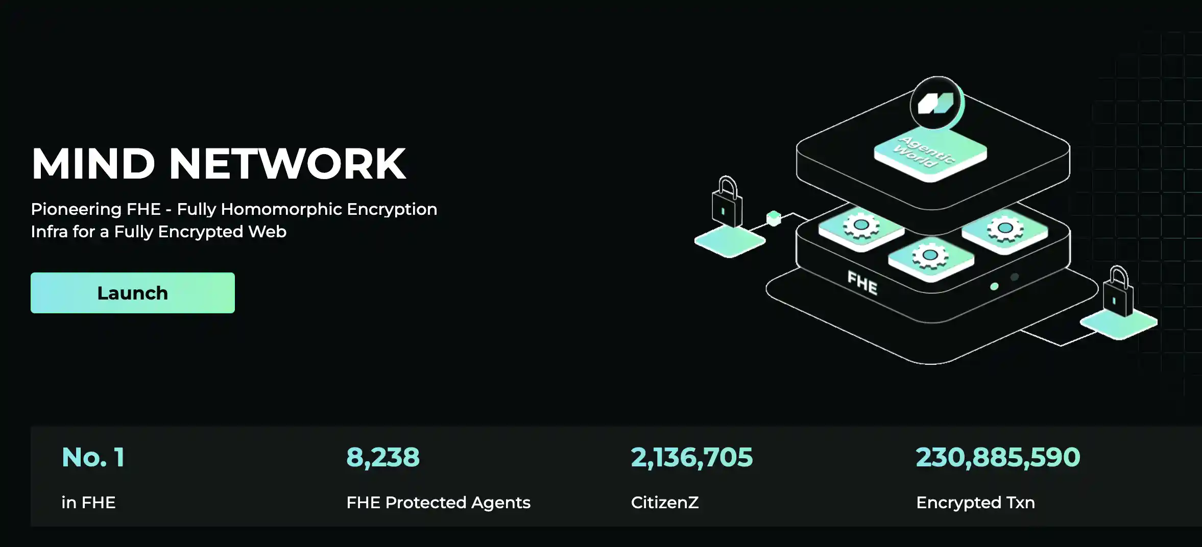 Apa Itu Mind Network (FHE) dan Mengapa Penting - home.webp