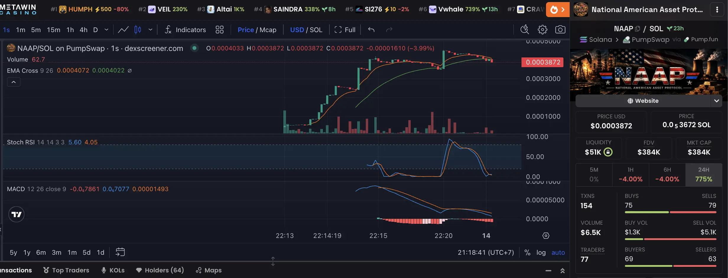 Apa Itu NAAP Mengenal National American Asset Protocol di Solana - price.webp