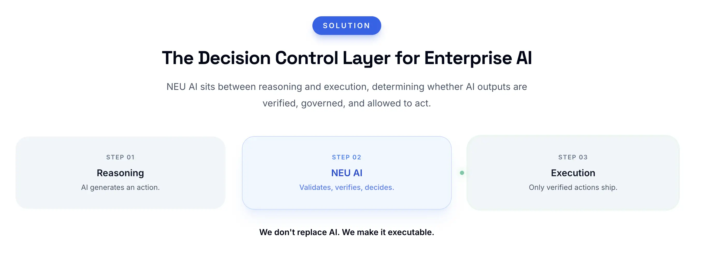 Apa Itu NEU AI Kenali AI Decision Operating System untuk Enterprise - solution.webp