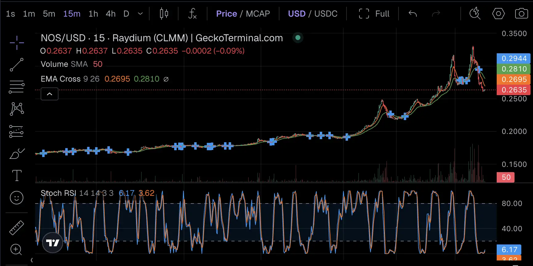 Apa Itu Nosana & Token NOS  Cloud GPU Open-Source untuk AI - nos.webp