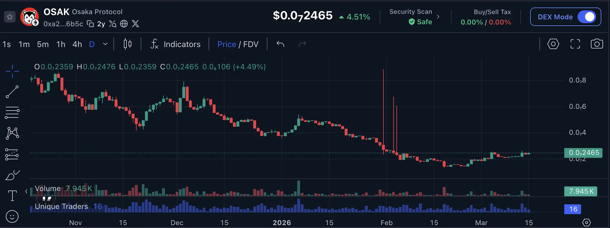 Apa Itu Osaka Protocol (OSAK) Meme Coin Ethereum Warisan Penjual SHIB - harga.webp