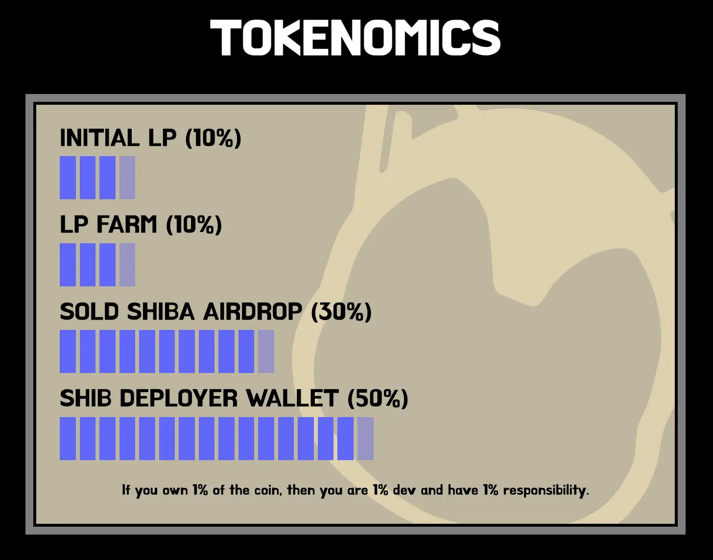 Apa Itu Osaka Protocol (OSAK) Meme Coin Ethereum Warisan Penjual SHIB - tokenomic.webp