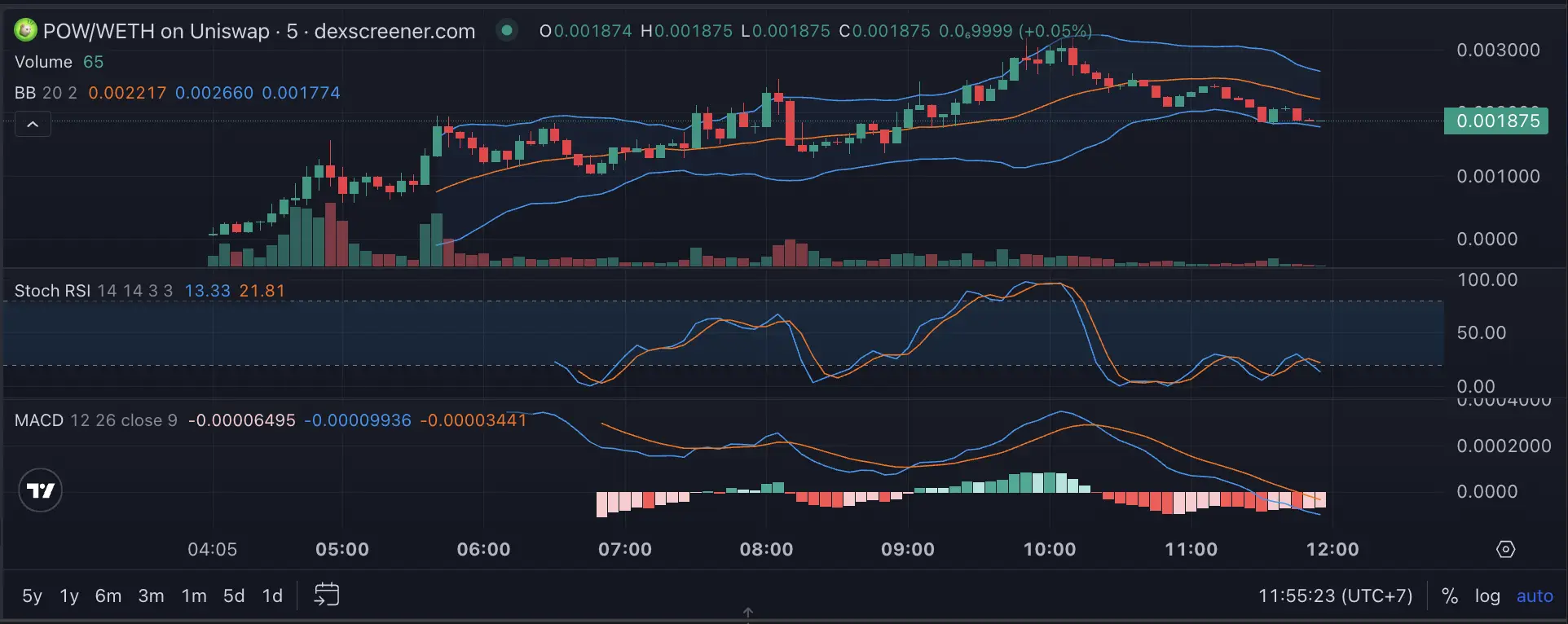 Apa Itu POW Coin Apakah Meme Coin Ini Bisa Menjadi BONK Berikutnya - price.webp