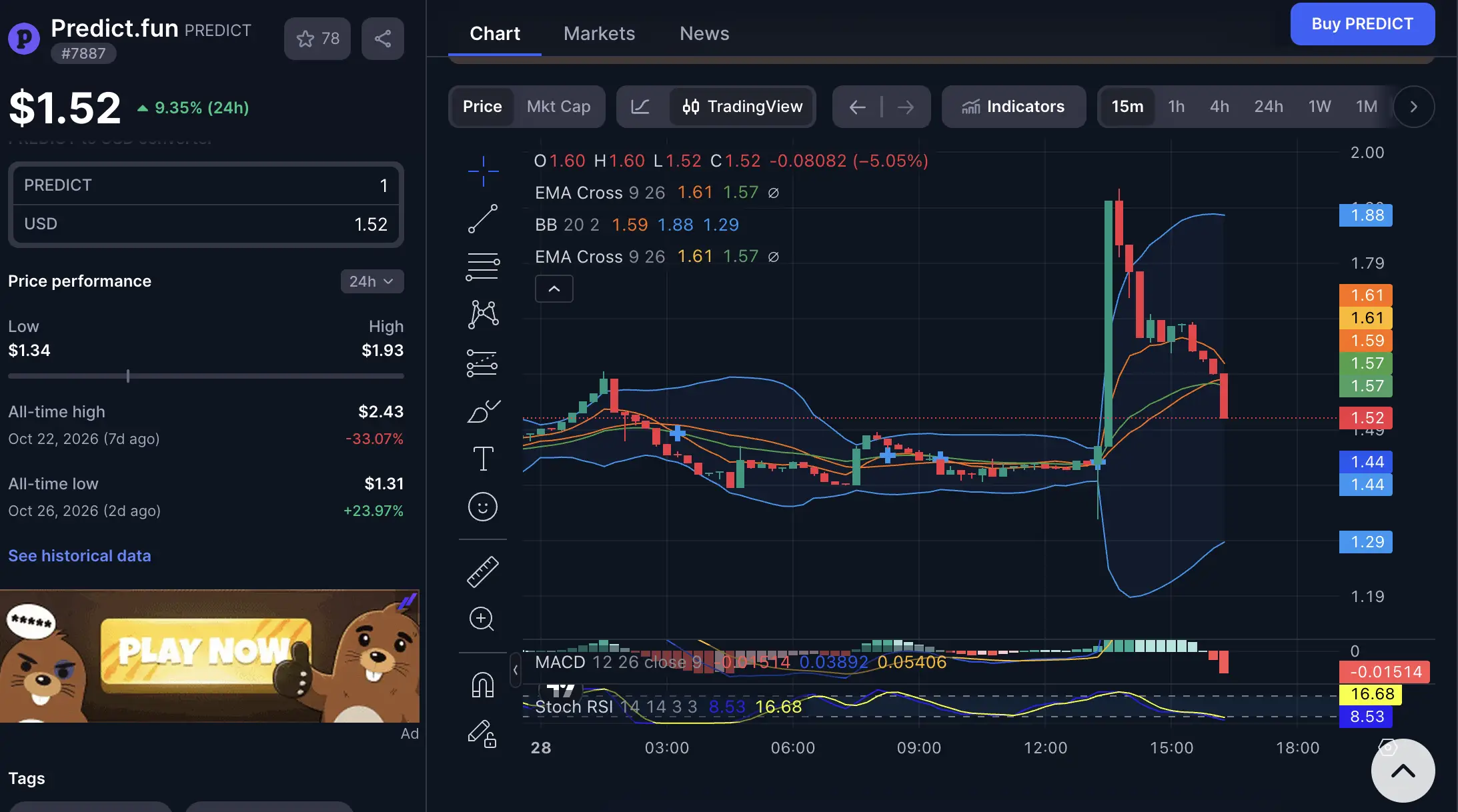 Apa Itu PREDICT Token_ Mengenal Predict.fun dan Fungsinya - cmc.webp