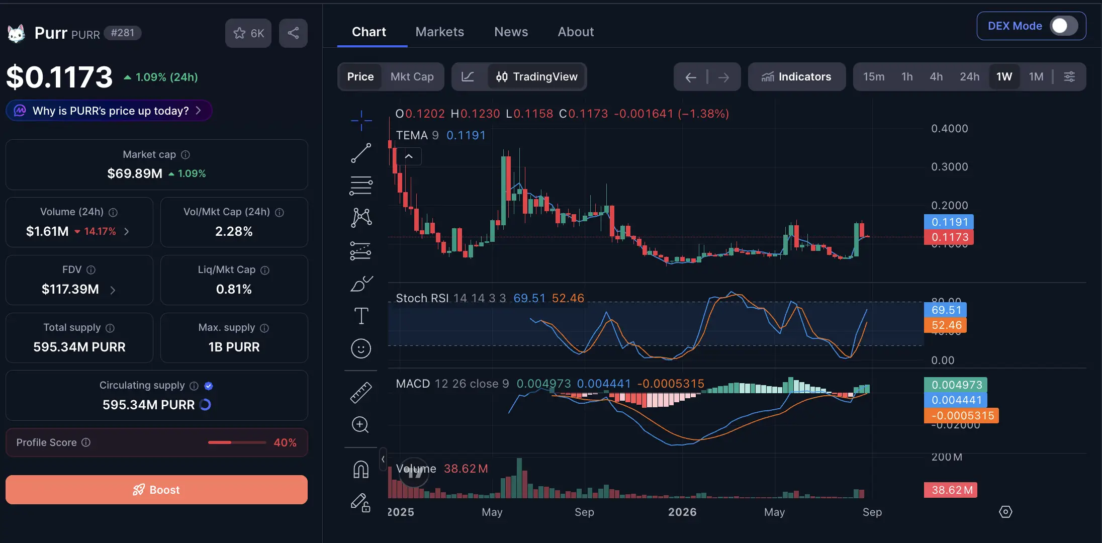 Apa Itu PURR Mengenal Token Kripto Hyperliquid, Tokenomics, Harga, dan Potensi Investasinya - price.webp
