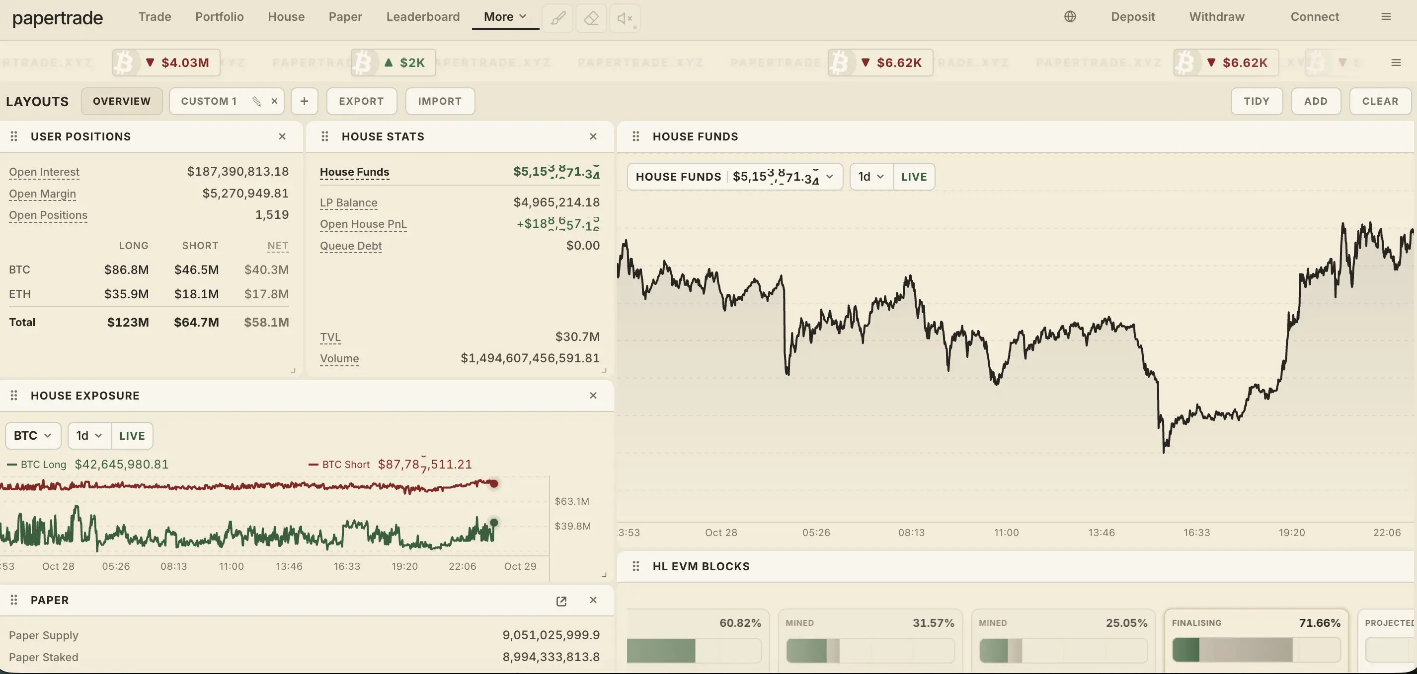 Apa Itu Papertrade (PAPER)_ Fungsi Token, Cara Kerja, dan Risikonya - dashboard.webp