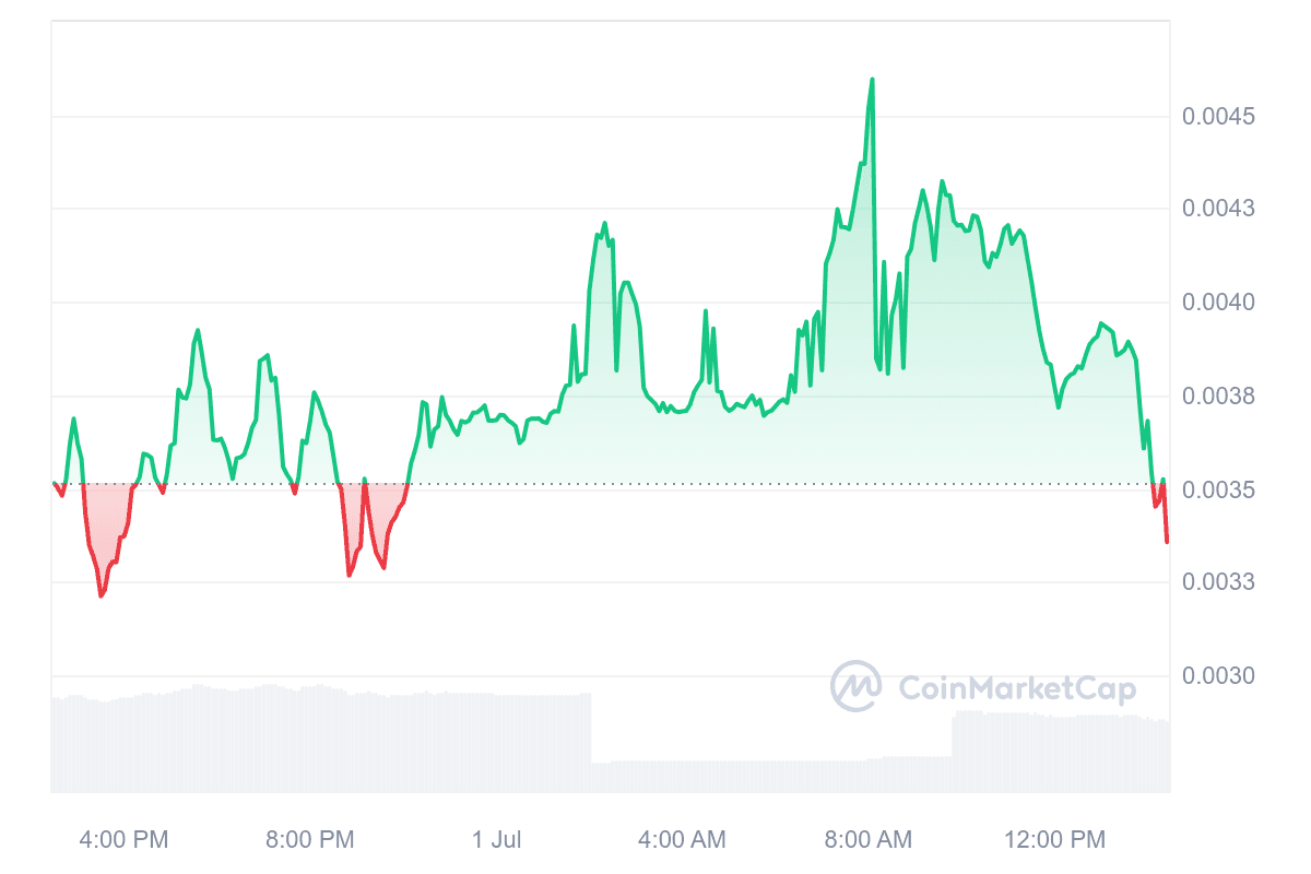 Apa Itu Peipei Coin dan Bagaimana Harganya Saat Ini?