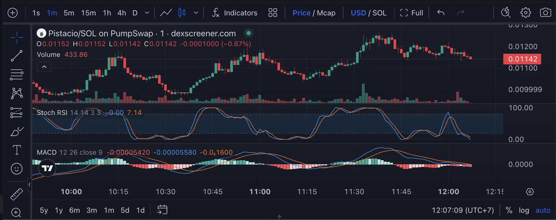 Apa Itu Pistacio Meme Coin Solana yang Lagi Trending - harga.webp