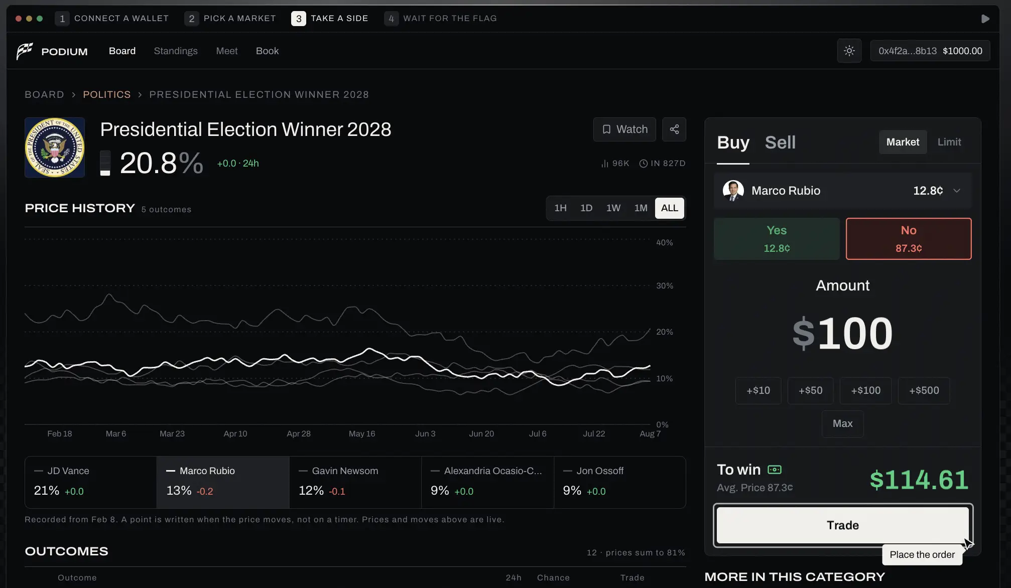 Apa Itu Podium (POD) Platform Prediction Market di Robinhood Chain - platform.webp
