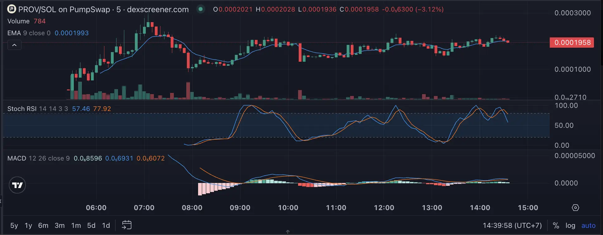 Apa Itu Prova AI dan $PROV Token Private AI yang Bisa Diverifikasi untuk Chat dan API - harga.webp
