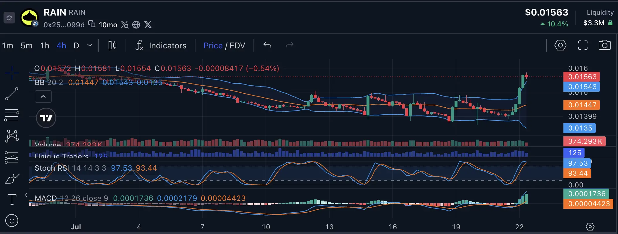 Apa Itu Rain One (RAIN) Mengenal Fungsi Token, Ekosistem, dan Cara Kerjanya - price.webp