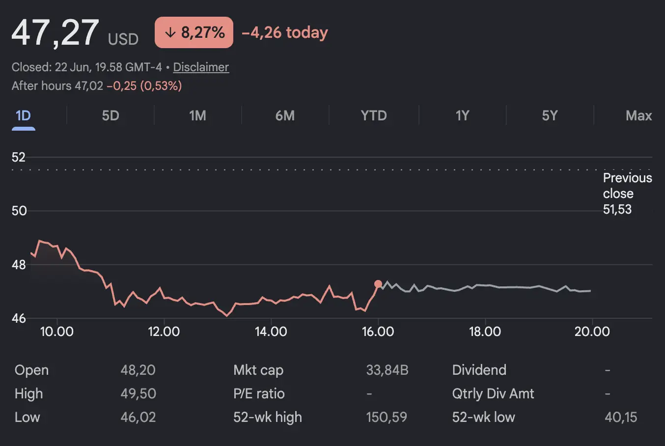 Apa Itu Roblox Stock (RBLX) Analisis Performa dan Apakah Saatnya Dijual - harga.webp
