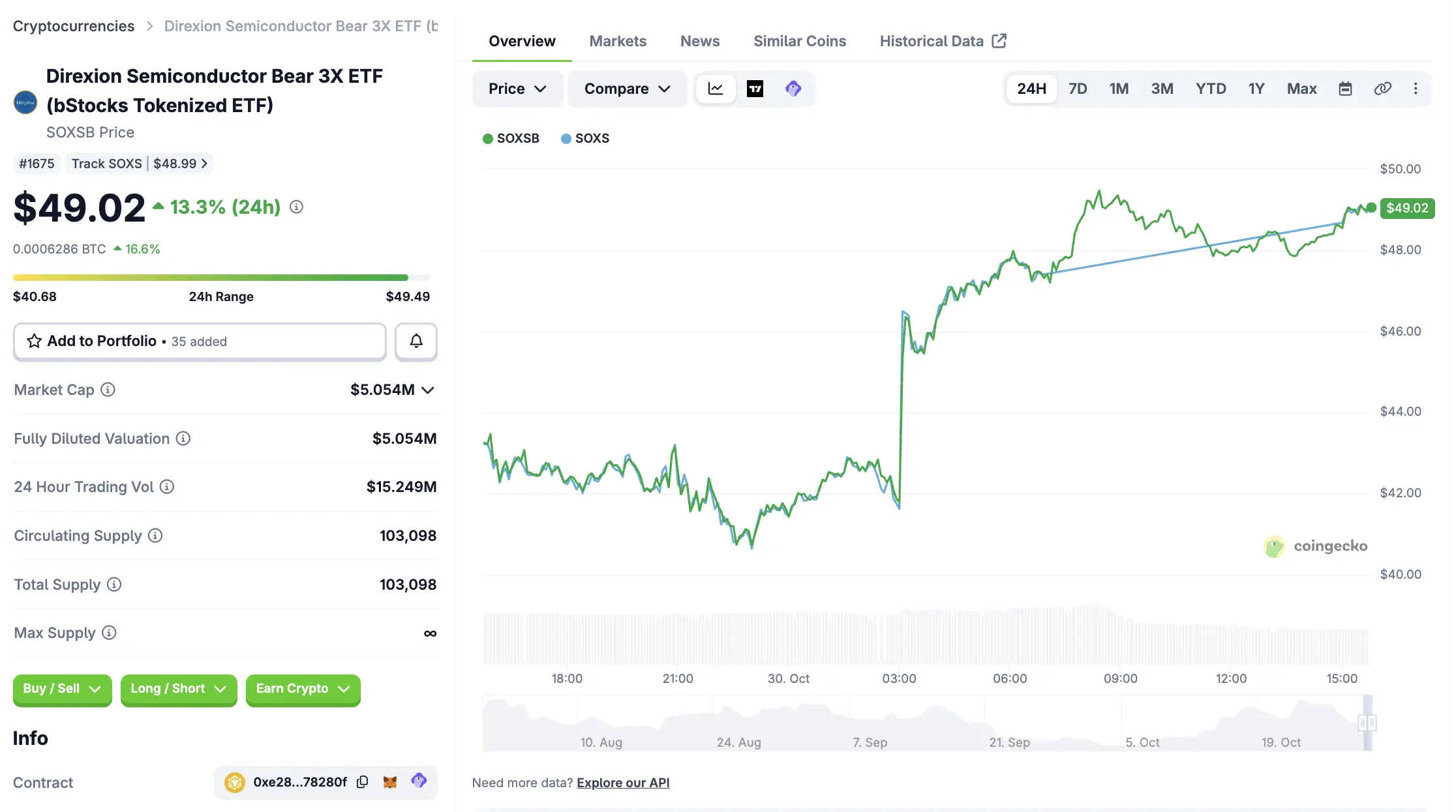 Apa Itu SOXSB_ Mengenal Direxion Semiconductor Bear 3X ETF Tokenized - harga.webp