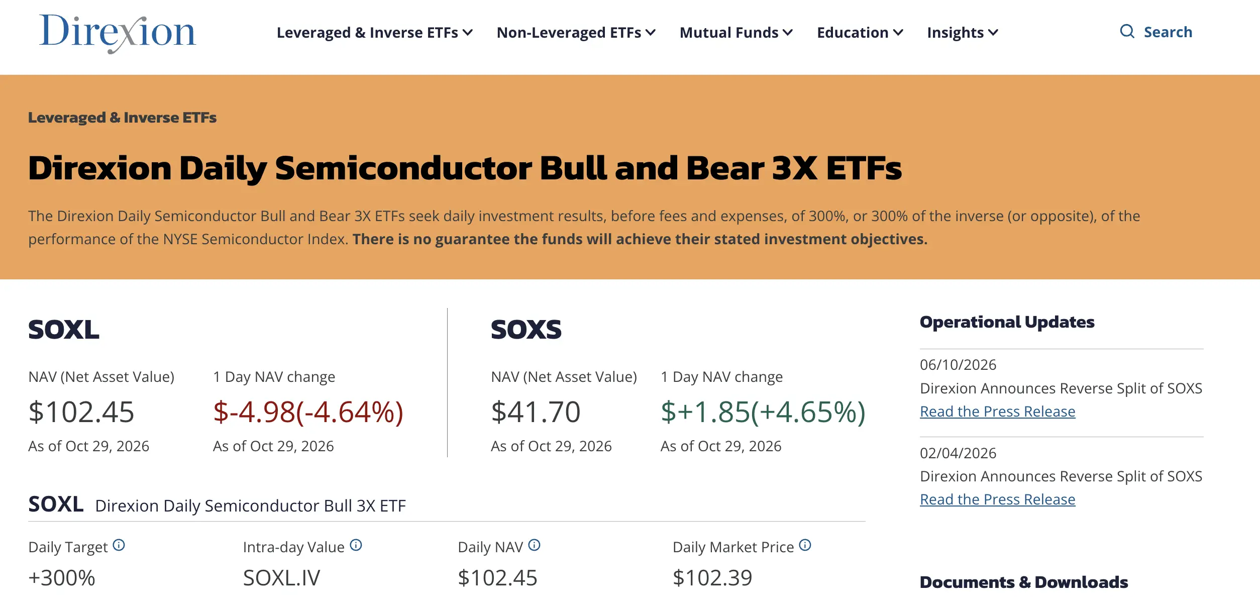 Apa Itu SOXSB_ Mengenal Direxion Semiconductor Bear 3X ETF Tokenized - home.webp