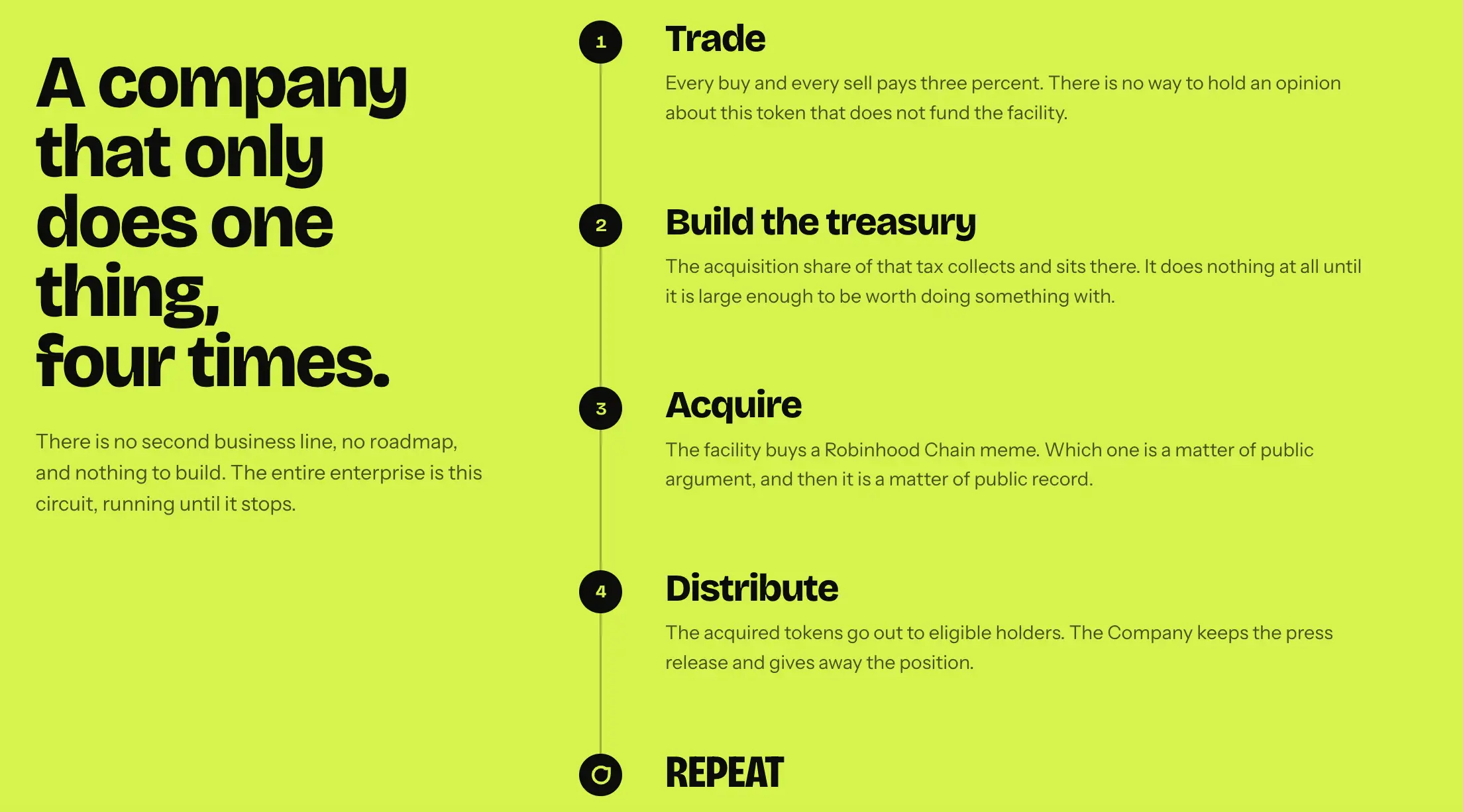 Apa Itu SPAC Token Speculative Profit Acquisition di Robinhood Chain - repeat.webp
