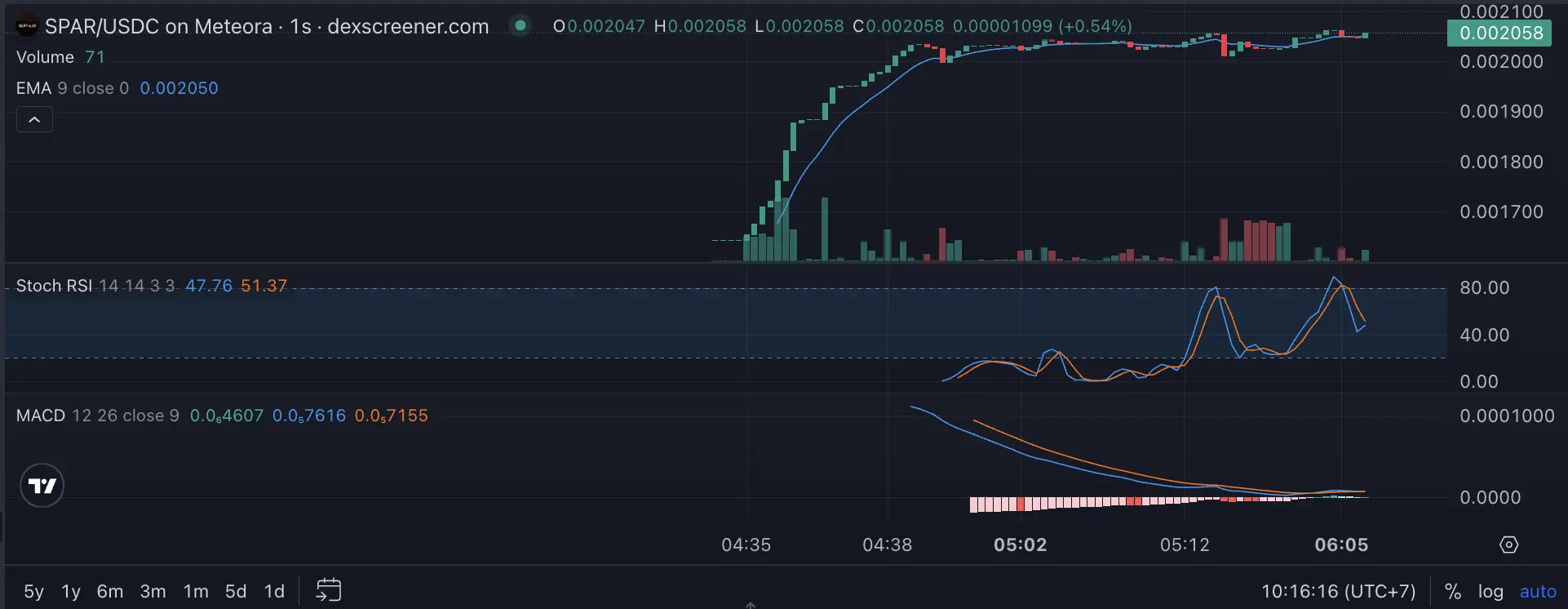 Apa Itu SPAR (Space Protocol Asset Resource) Memecoin Solana dengan Narasi Infrastruktur Multiplanet - harga.webp
