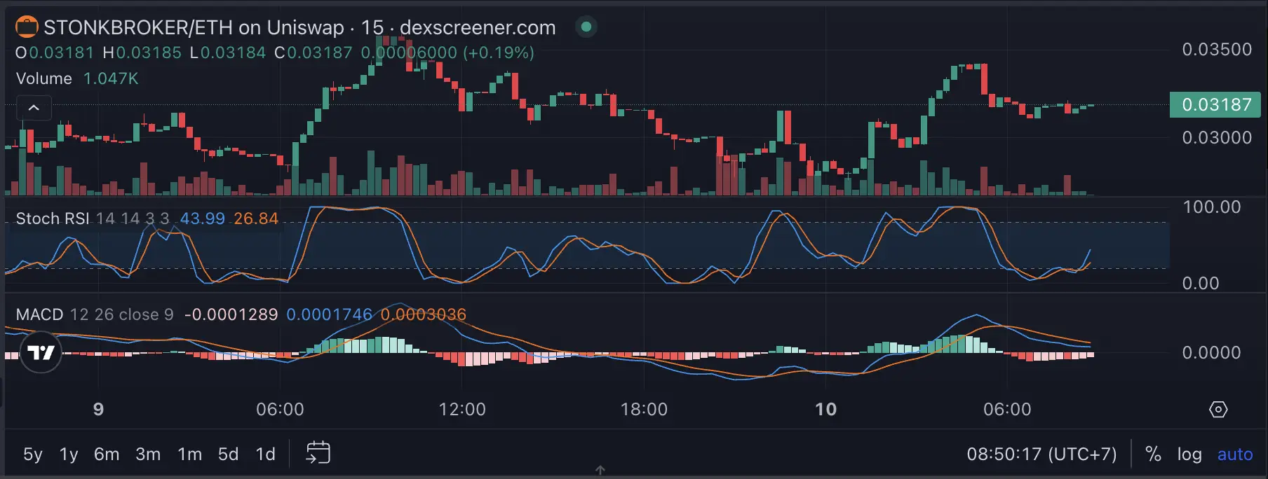 Apa Itu STONKBROKER Kenali Token StonkBroker di Robinhood - price.webp