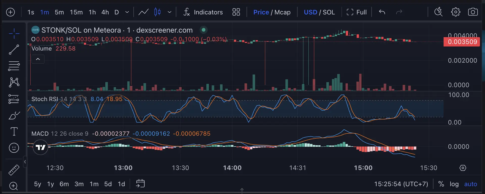 Apa Itu STONK Token dari Jaringan Solana - harga.webp