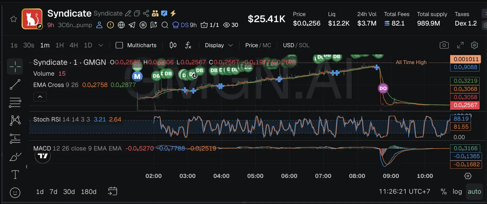 Apa Itu SYNDICATE Coin Autonomous Agent di Solana - harga.webp