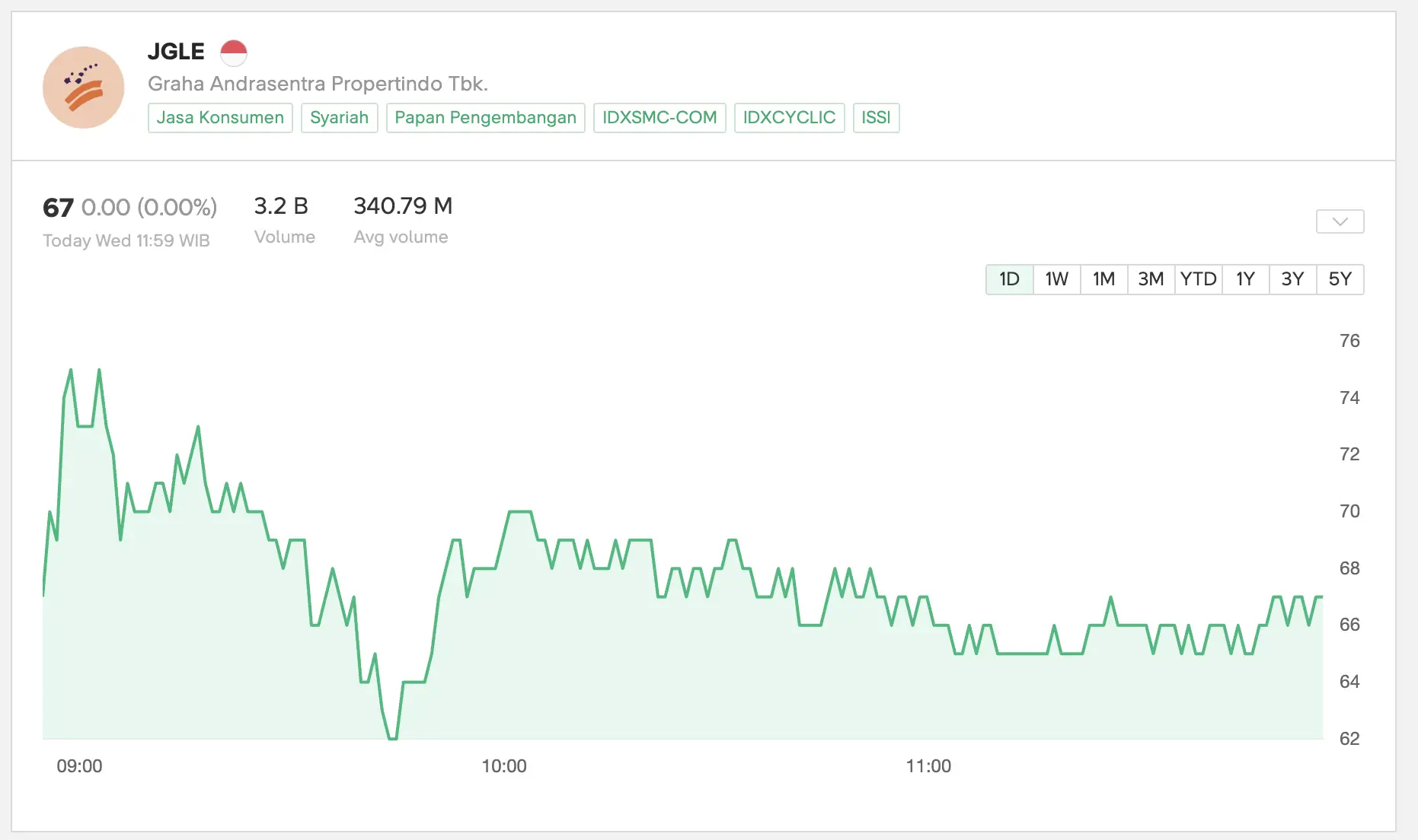 Apa Itu Saham JGLE Mengenal Bisnis, Pemilik, dan Prospek PT Graha Andrasentra Propertindo Tbk - JGLE.webp