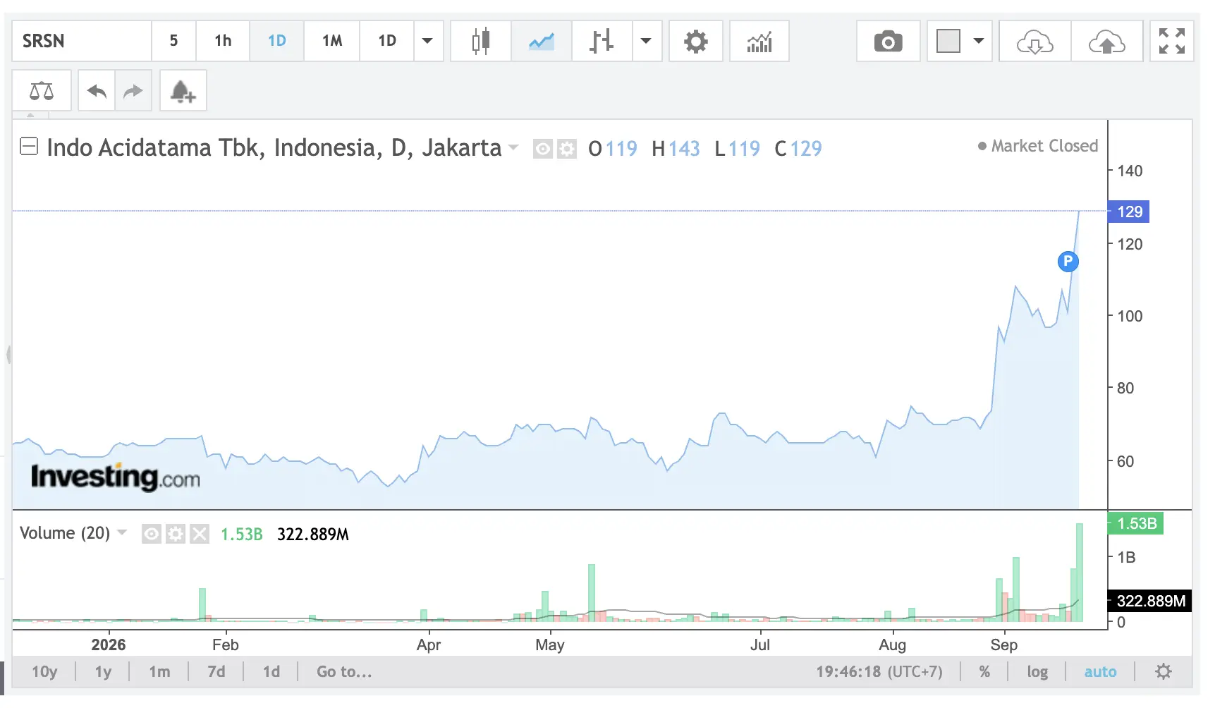Apa Itu Saham SRSN Profil dan Bisnis Indo Acidatama.jpg - harga.webp