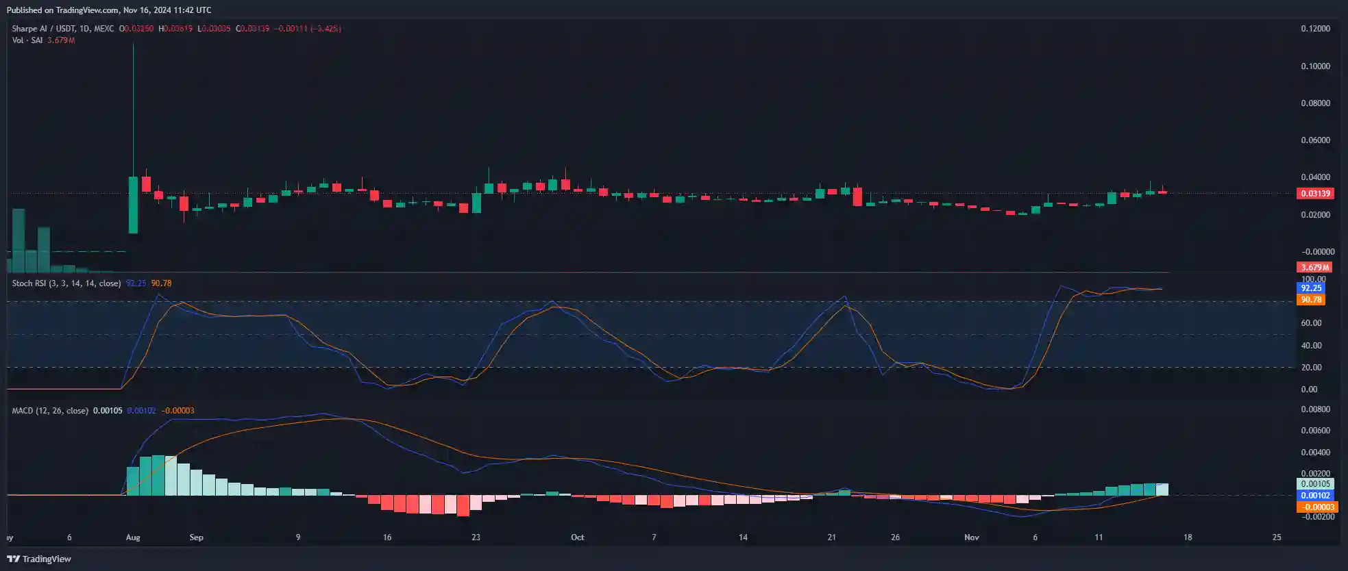 Apa Itu Sharpe AI (SAI) Platform Super App Berbasis AI - harga.webp