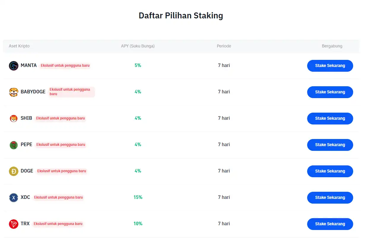 Apa Itu Staking Crypto Pengertian, Keunggulan, dan Risikonya - staking bittime.webp