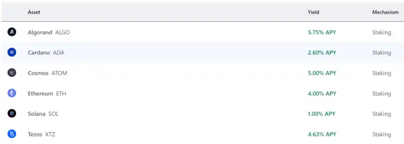 Apa Itu Staking Crypto Pengertian, Keunggulan, dan Risikonya - staking coinbase.webp
