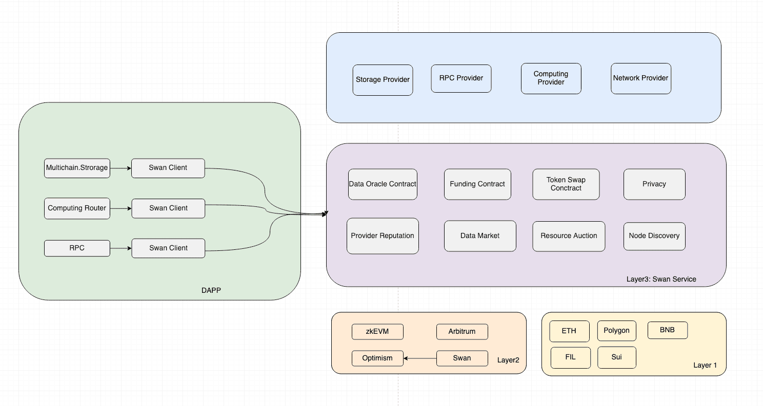 Apa Itu Swan Chain (SWAN) Blockchain Untuk Mendukung Adopsi AI - visi kedepan.png