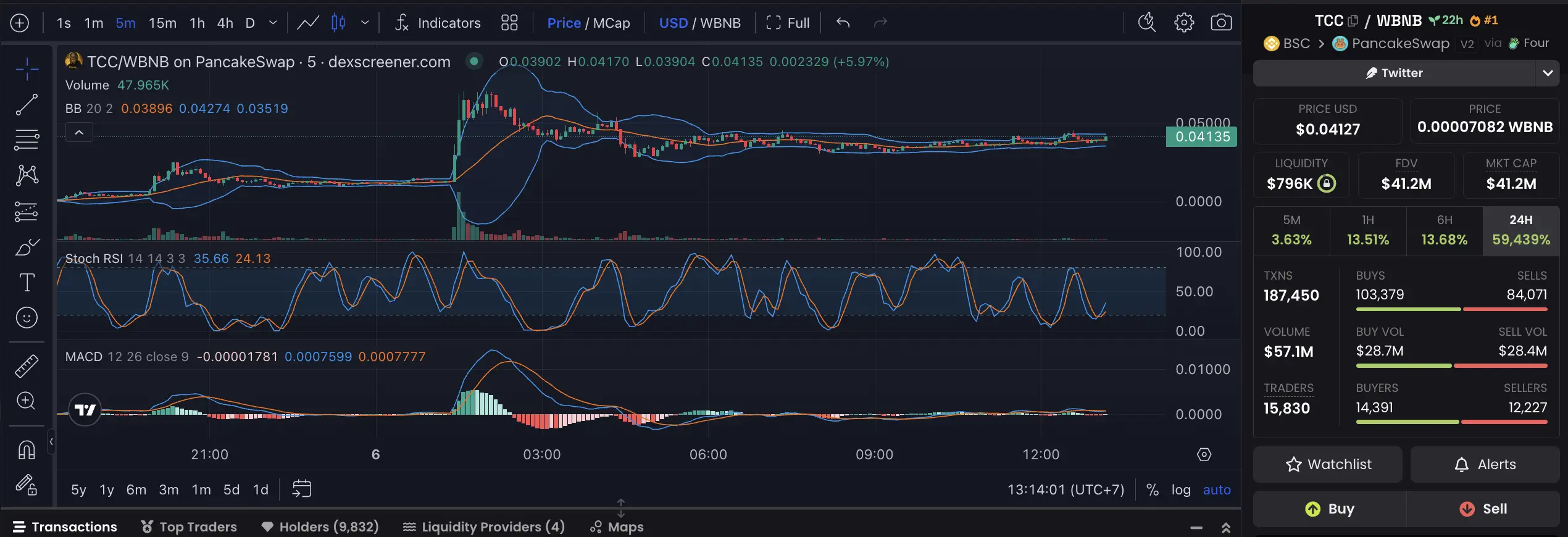 Apa Itu TCryptochicks (TCC) Apakah Token Ini Siap Bullish - harga.webp