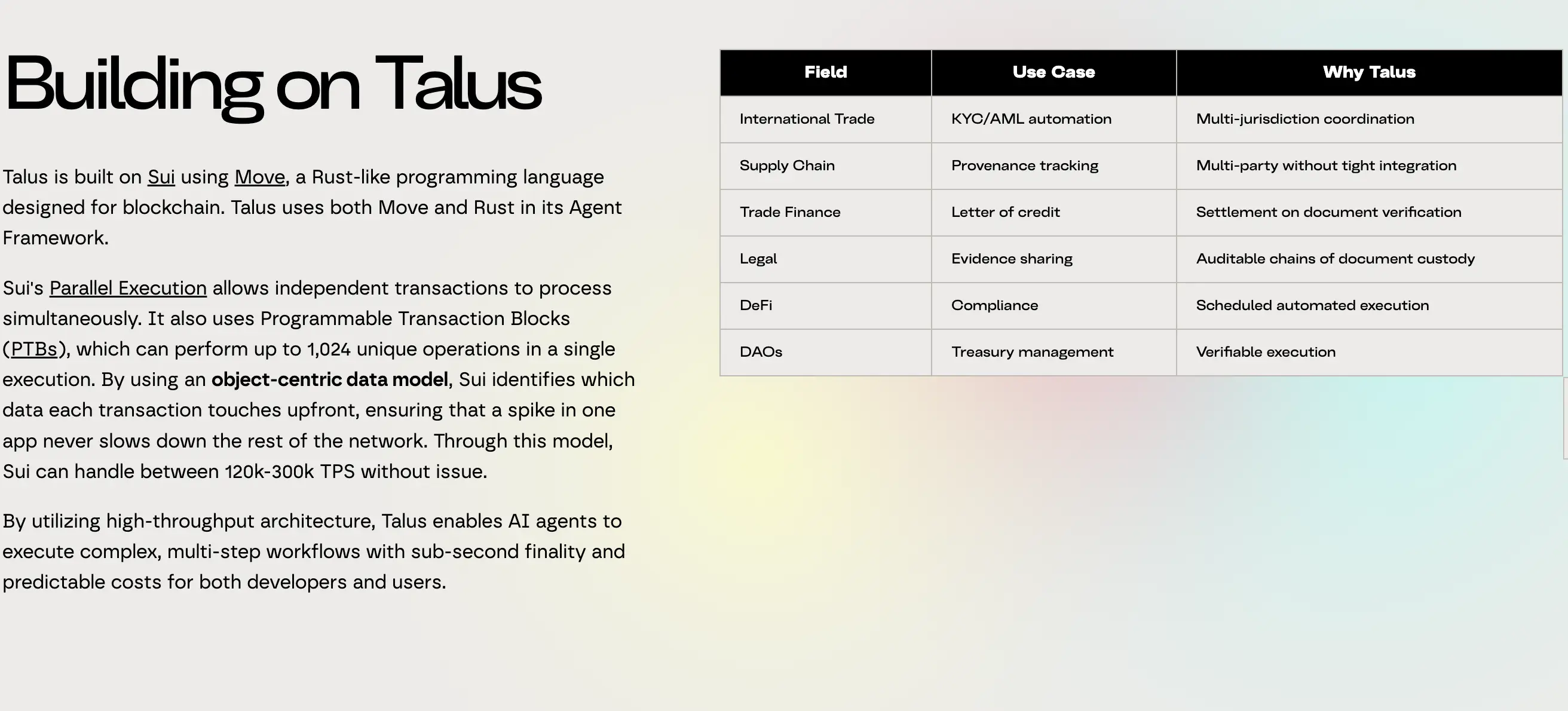 Apa Itu Talus Network Penjelasan Lengkap Talus Coin dan Tokenomics - 2.webp