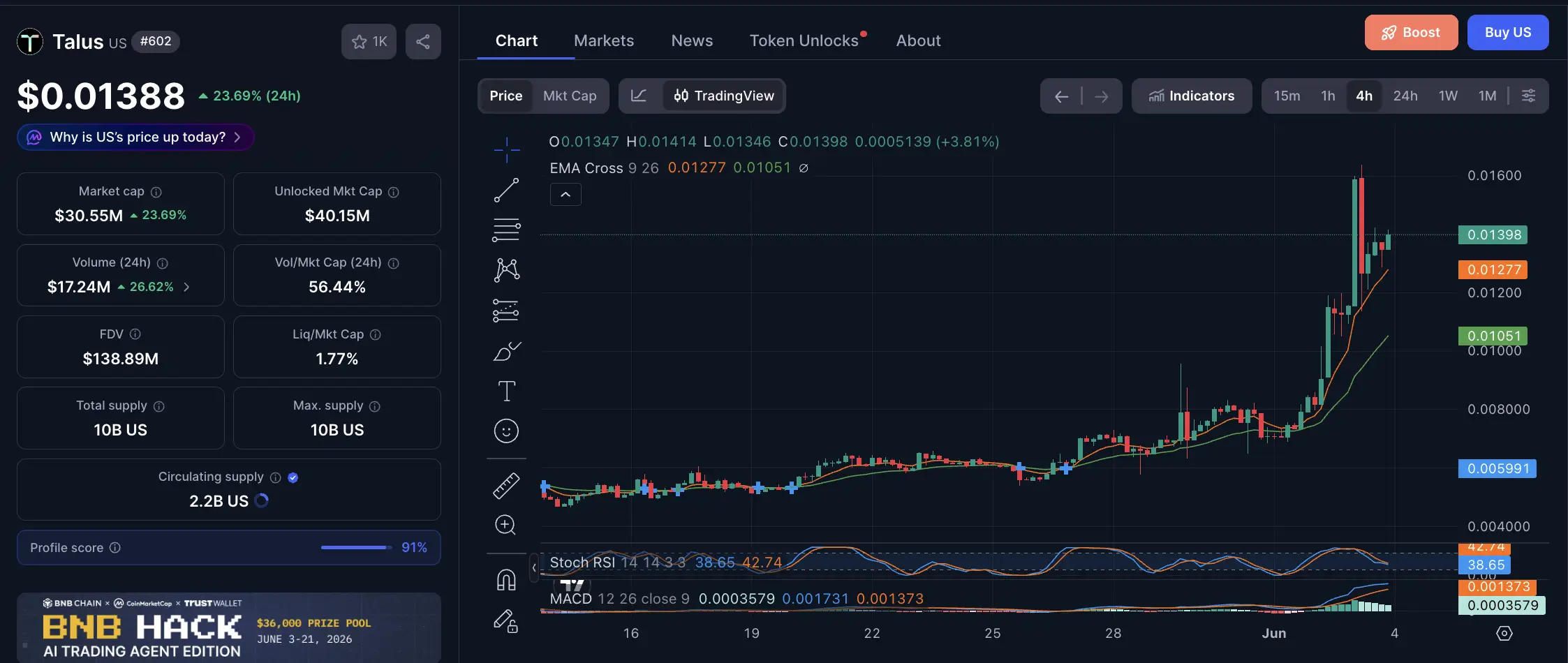 Apa Itu Talus Network Penjelasan Lengkap Talus Coin dan Tokenomics - harga.webp